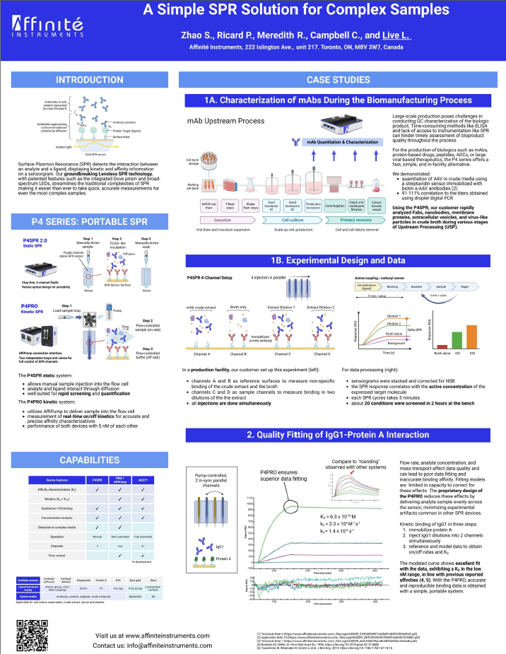 PEGS 2025 Poster — A Simple SPR Solution for Complex Samples