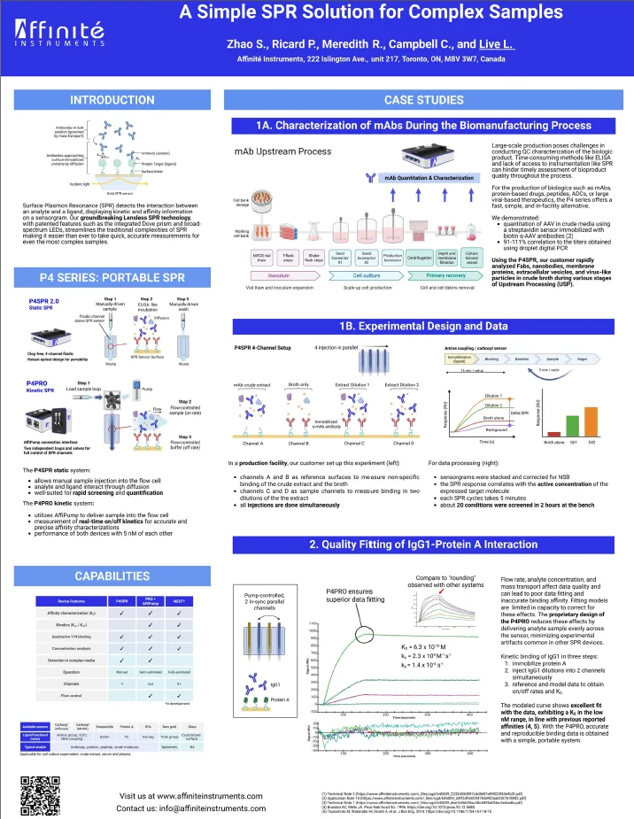 PEGS 2025 Poster — A Simple SPR Solution for Complex Samples