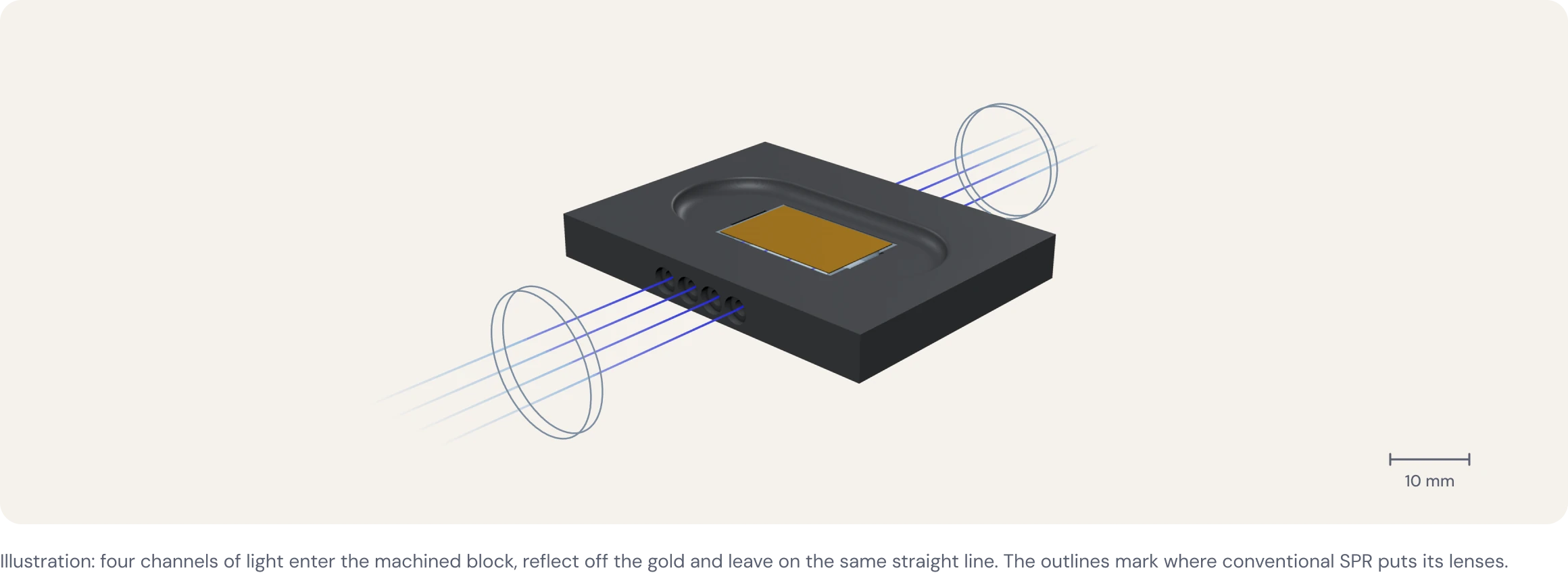 Figure 3 — lensless block close-up