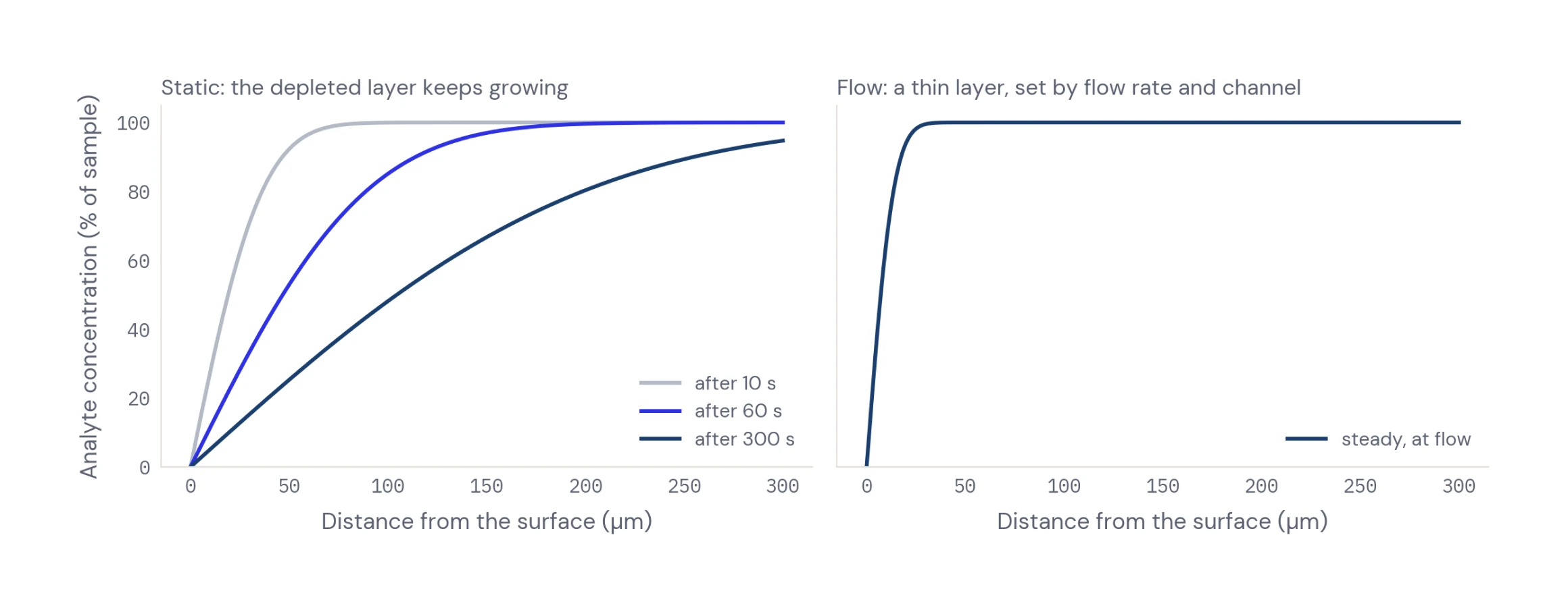 Figure 1 — depleted layer
