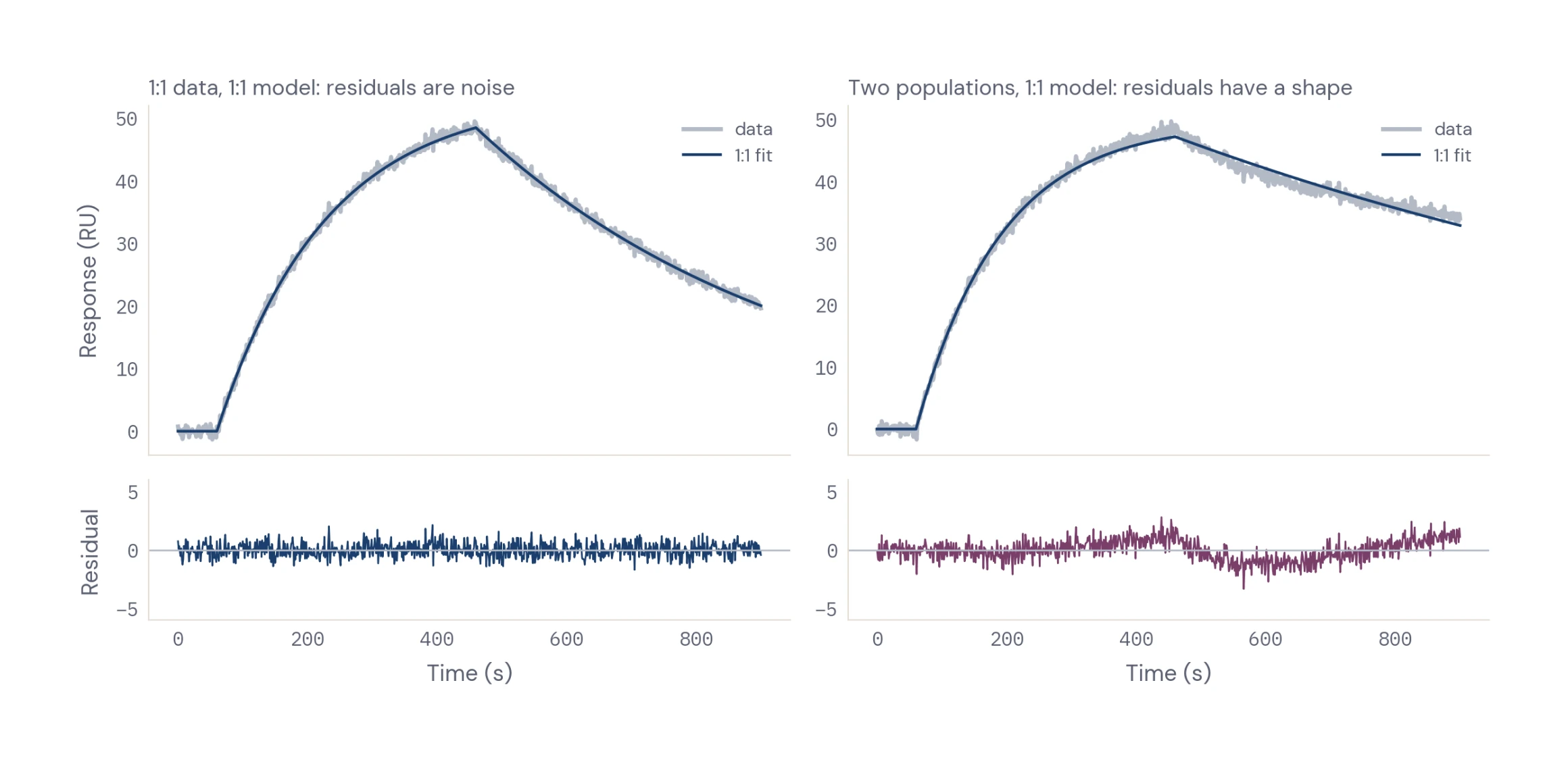 Figure 3 — residuals